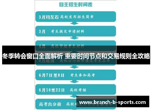 冬季转会窗口全面解析 重要时间节点和交易规则全攻略