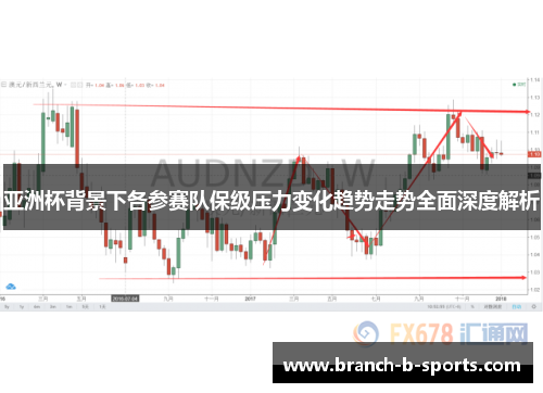 亚洲杯背景下各参赛队保级压力变化趋势走势全面深度解析